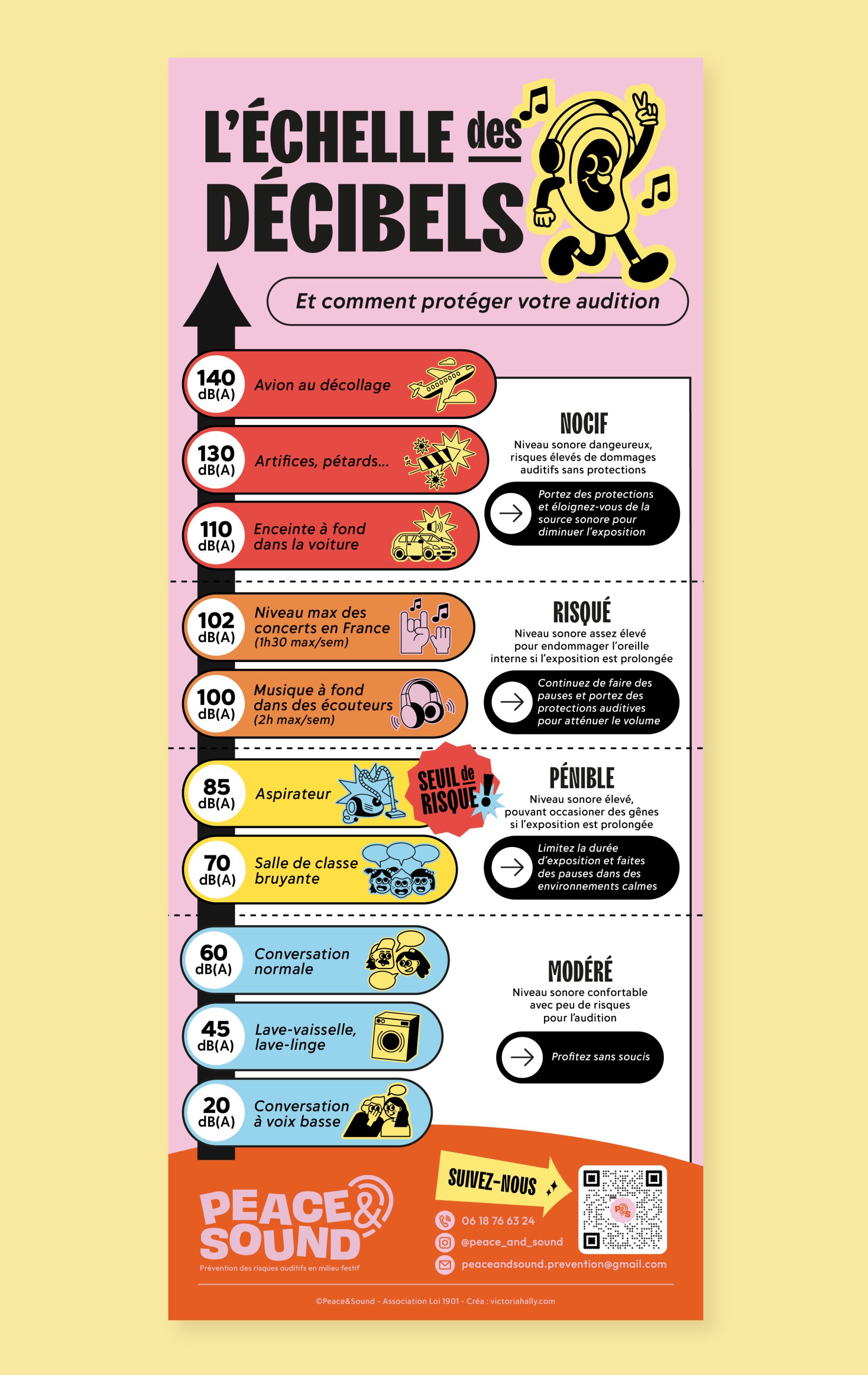 Logo Ludimuse, stickers de la marque